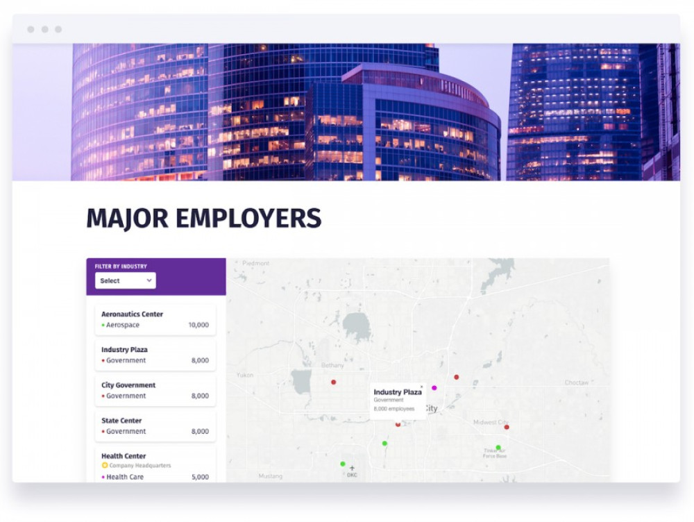 Major Employers Economic Development Websites